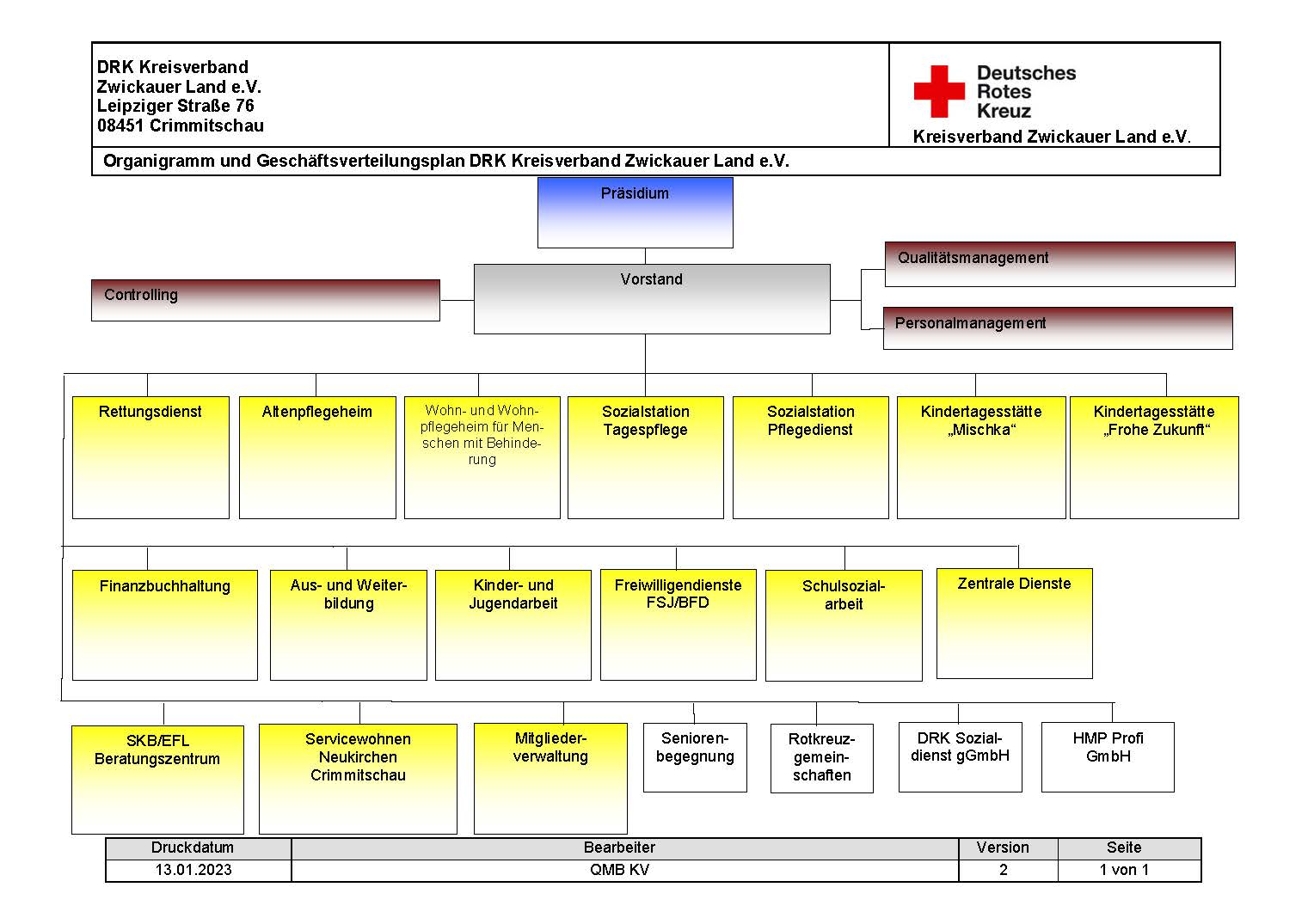 Organigramm - DRK KV Zwickauer Land E.V.